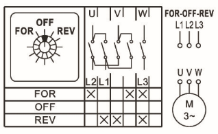forward reverse switch