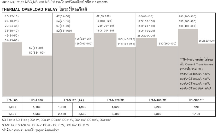 Thermal overload relay Mitsubish 1