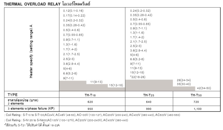 Thermal overload relay Mitsubishi