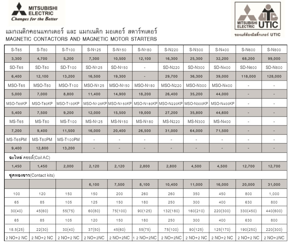magnetic contactors magnetic motor starters Mitsubishi 1