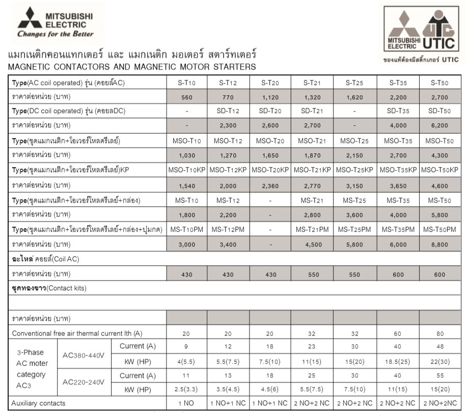 magnetic contactors magnetic motor starters Mitsubishi